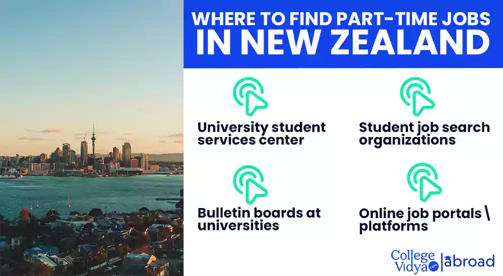 Where to find part-time jobs in New zealand